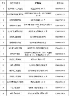 徐州16家医院、24家药店列入国家医保谈判药定点医疗机构和零售药店名单