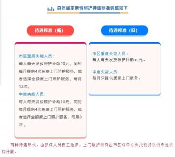 徐州市长期护理保险新政策于2022年1月1日起实施