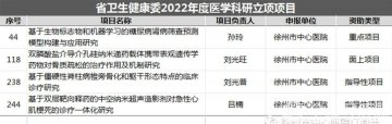徐州市中心医院再获多项省级以上科研立项、新技术引进奖