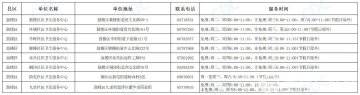 徐州市儿童预防接种门诊信息表【2024.03更新版】